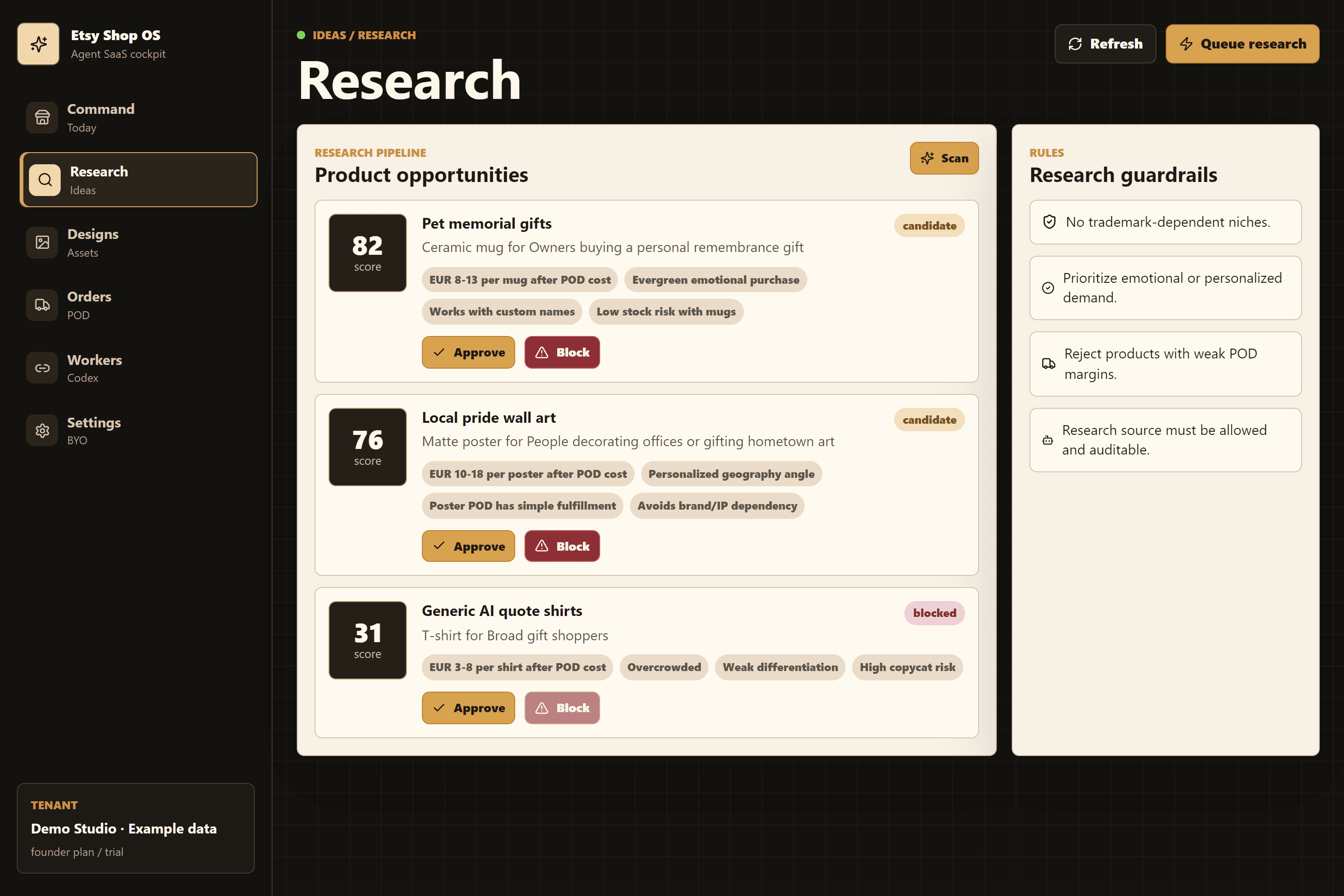 Research view with three example product ideas, scores, estimated margins and one blocked idea.