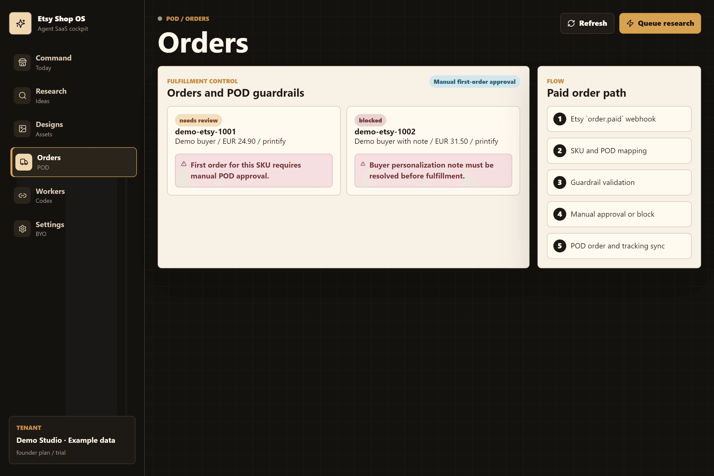 Two fictional orders with sample amounts and review notes before handoff to a print provider.
